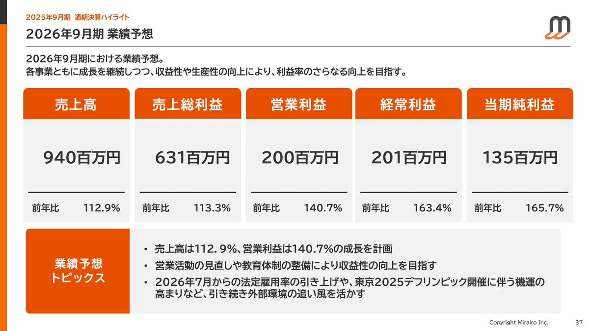 障害者プラットフォーム「ミライロ」はデフリンピック開催で来期利益が