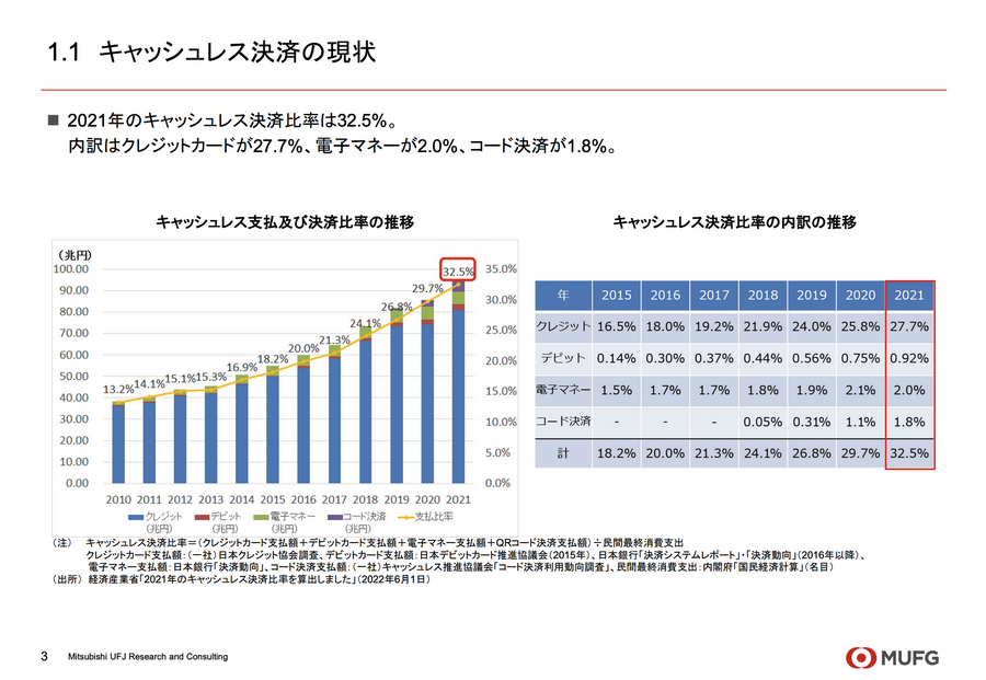 【web3】Q. 日本銀行が実証実験を開始するデジタル円とは？
