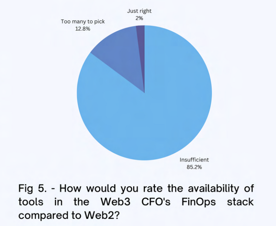 【web3】Q. web3スタートアップのCFOに求められることとは？