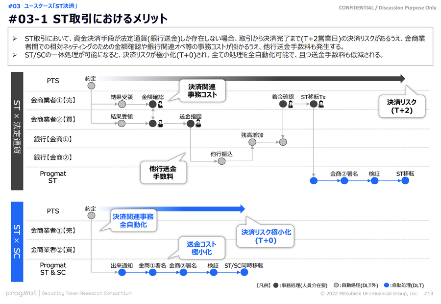 【web3】Q.ステーブルコインは日本経済をどう変えるのか？