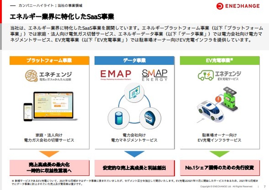 Q. リクルートの「リボンモデル」に次ぐ新たなビジネスモデルとは？