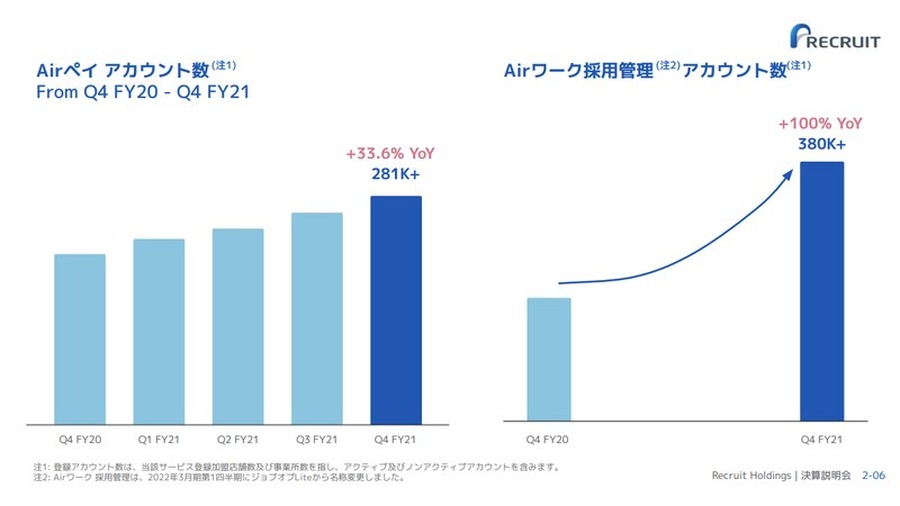 Q. リクルートの「リボンモデル」に次ぐ新たなビジネスモデルとは？