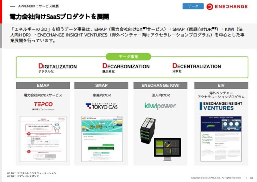 Q. リクルートの「リボンモデル」に次ぐ新たなビジネスモデルとは？