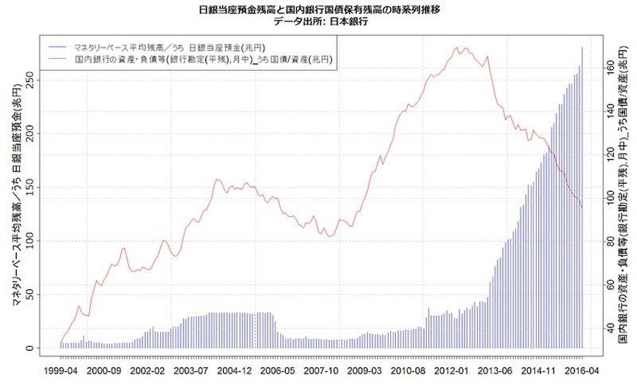 2020年の景気を勝手に予想してみた。