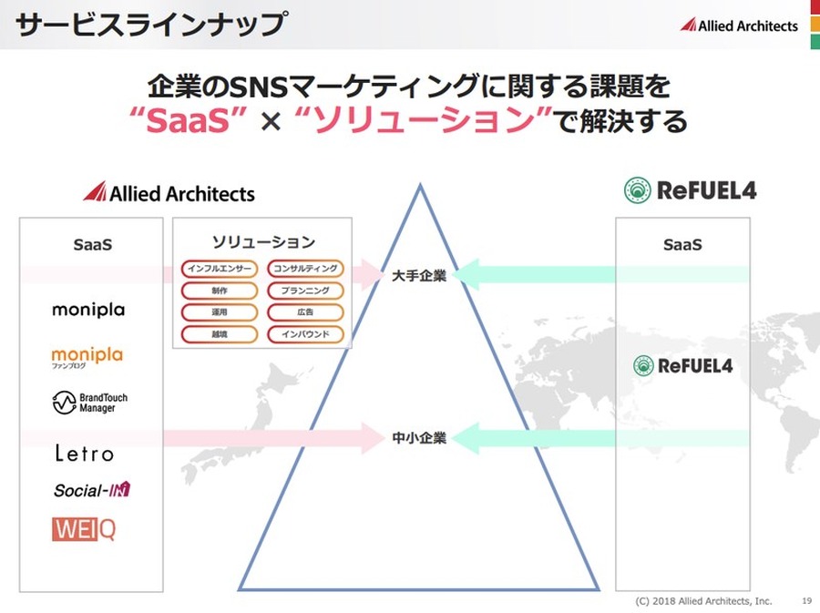 Q. アライドアーキテクツの海外SaaSがARR40億円視野に急成長、3つの注目ポイントとは？