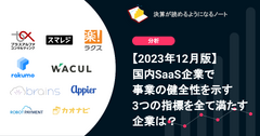 Q.【2023年12月版】国内SaaS企業で事業の健全性を示す3つの指標を全て満たす企業は？ 画像