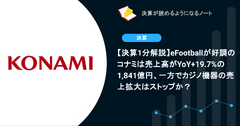 【決算1分解説】eFootballが好調のコナミは売上高がYoY+19.7%の1,841億円、一方でカジノ機器の売上拡大はストップか？ 画像