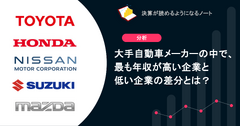 Q. 大手自動車メーカーの中で、最も年収が高い企業と低い企業の差分とは？ 画像