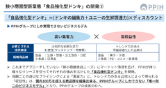 ドン・キホーテが食品特化の新ブランドをスタートする理由とは？ 画像
