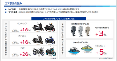 試練のヤマハ発動機、大幅減益の先に描く成長戦略とは？ 新規事業の可能性を探る 画像