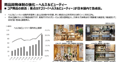 良品計画はスキンケア商品が成長を牽引！来期は世界1,500店舗体制へ 画像