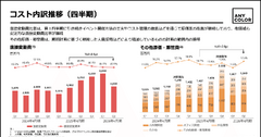 ANYCOLORはコマース減収で販管費も増加、長期的な勝ち筋はどこにある？ 画像