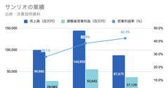 Q. サンリオの営業利益率を40%台に大幅改善させたIP戦略とは？ 画像