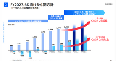 なぜメルカリは復活できたのか？2年ぶり二桁成長を実現した3つの戦略 画像