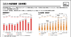 ANYCOLORは安定の35.7%増収も9.7億円の評価損が発生！その理由とは？ 画像