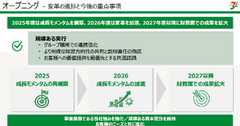 セブン&アイHDはヨークマート売却で純利益が69.2%増！2026年度の戦略は？ 画像