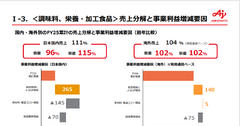 味の素の最終利益が前年比2倍に急増した理由とは？今期は一転して減益予想の背景を読み解く 画像