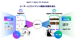 LINEヤフーが描く「AI×スーパーアプリ」戦略とは？ 画像