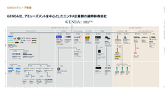 ゲーセン企業GENDAは、なぜ北米赤字でも成長軌道を維持できるのか？ 画像