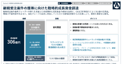 宇宙ベンチャーのアストロスケール、306億円調達の先にある「継続受注モデル」とは？ 画像