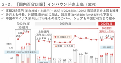 髙島屋の業績が計画を超えた理由とは？高額品・インバウンド・不動産改革が重なる成長の転換点 画像