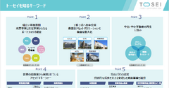 トーセイはなぜ半期で通期利益の9割超を稼げるのか？不動産再生の強さと名鉄提携が示す成長戦略を解説 画像