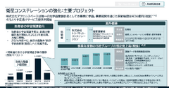 アクセルスペースが436億円の政府案件を受注できた理由 画像