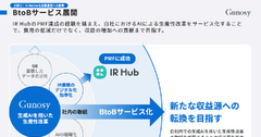 GunosyがKDDIとの業務提携を解消！新たな収益軸を作れるか？ 画像