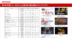eFootball W杯効果で全事業が躍進　コナミグループ2027年3月期第1四半期決算を解説 画像