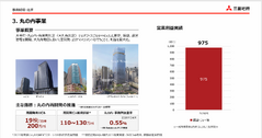 三井不動産と三菱地所の決算比較　明暗を分けた物件売却と収益基盤の底堅さ 画像