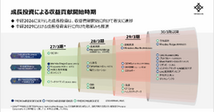 総合商社　三菱商事と三井物産の決算比較 資源と非資源で見せる事業ポートフォリオ戦略の違い 画像