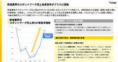 タイミーの成長が再加速？飲食が1年半ぶりに回復、次の成長市場は？ 画像