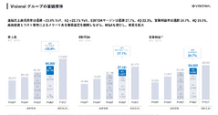 Q. ビジョナルがHRMOSへの成長投資を加速！「社内版ビズリーチ」の3つの狙いとは？ 画像