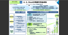 鉄鋼大手 日本製鉄とJFEの決算比較　米国巨額買収で稼ぐ日本製鉄と事業多角化・構造改革を進めるJFEの違い 画像