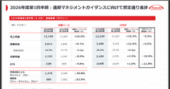 薬大手 武田薬品とアステラスの決算比較　新薬上市で成長回帰を狙う武田と重点品伸長で最高益を見込むアステラスの差異 画像