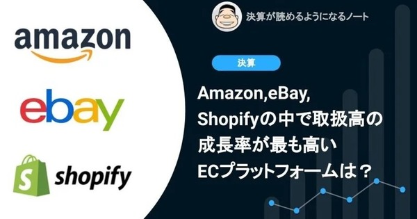 Q. コロナ終了間近: Amazon, eBay, Shopifyの中で取扱高の成長率が最も高いECプラットフォームは？ 画像