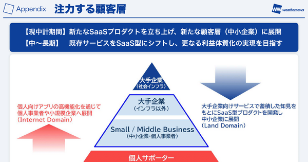 ウェザーニュースは営業利益がYoY+38.1%の45.1億円に！順調に利益体質化できている理由とは？ 画像