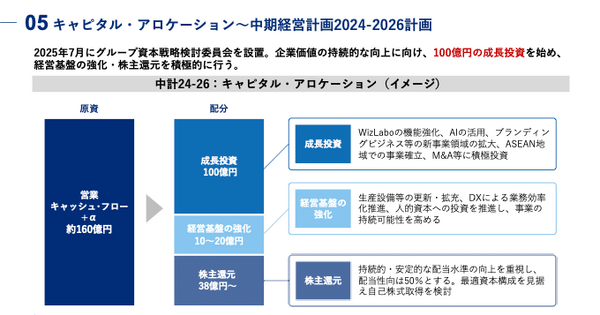 上場企業2,000社を支えるTAKARA&COMPANYの100億円成長戦略とは？ 画像