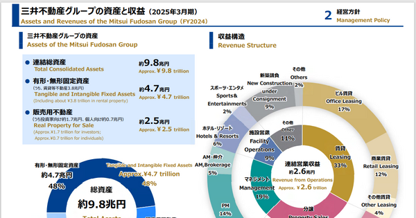 三井不動産と三菱地所の決算比較 収益構造と都市再開発戦略を読み解く 画像