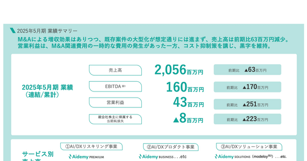 Q. 上場からわずか2年、AI人材育成のアイデミーはなぜアクセンチュアに買収される道を選んだのか？