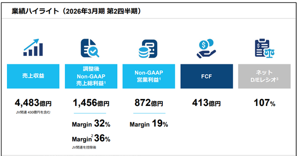 AI特需は追い風となるか？キオクシア、減益決算の中で探る再成長への道 画像