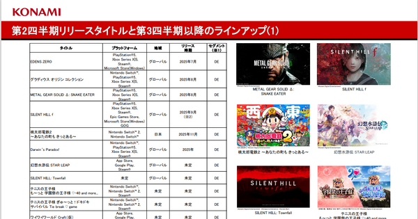 営業利益率5%～36%、コナミグループ 増収増益の要因を事業別に分析 画像
