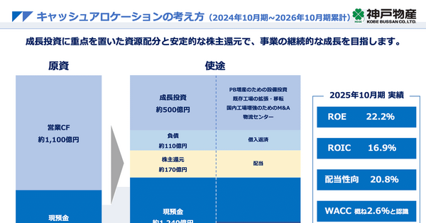 業務スーパーの神戸物産は売上5,500億円を突破！既存店が失速しない理由とは？ 画像