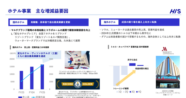 HISは「安売りの旅行会社」を脱却し、高付加価値モデルへ転換できるのか？