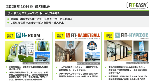 フィットイージーはYoY+45.8%の増収！AIと「体験」が生み出す独自戦略とは？