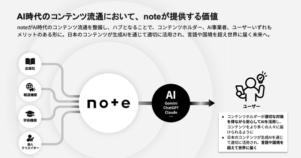 noteは営業利益が約5倍に！生成AI時代の勝ち筋とは？