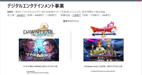 売上減でも利益39%増？スクウェア・エニックス・ホールディングス決算に見る収益改革の成果 画像