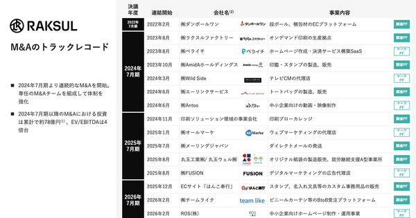 ラクスルは20.2%増収で安定成長！中小企業の調達インフラを握る戦略とは？