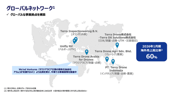 国産ドローン企業のTerra Droneが2026年を勝負の年に位置付ける理由 画像