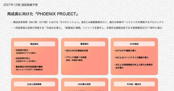 BUYMAのエニグモの構造改革「PHOENIX PROJECT」は起死回生となるのか？ 画像